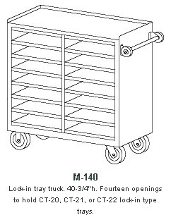 Double-wide, lock-in tray truck, 14 openings version M-140
