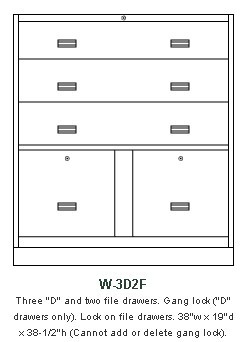 Signature Card File Version W-3D2F